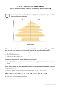 Population Pyramid Interpretation: Germany 1991