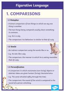 Figurative Language: Definitions and Examples