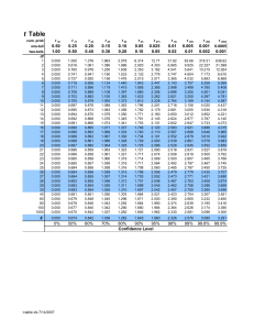 t-table