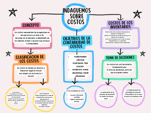 Costos: Concepto, Clasificación y Contabilidad