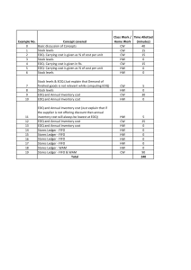 Inventory Management: EOQ, Stock Levels, & Stores Ledger