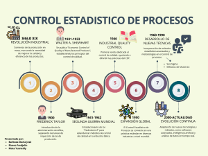 Control Estadístico de Procesos: Evolución Histórica