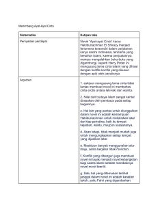 Tinjauan Novel Ayat-ayat Cinta: Analisis Mendalam