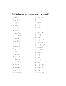 Function Graphing Exercises