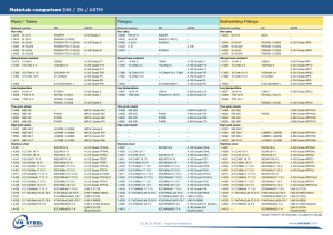 DIN EN ASTM Material Comparison Chart: Pipes, Flanges, Fittings