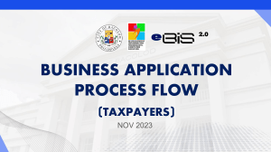 Bacolod City Business Permit Application Process Flow