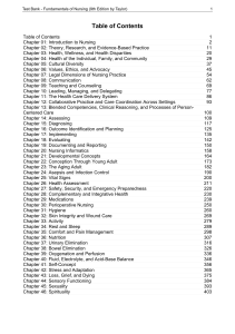 Fundamentals of Nursing Test Bank: Table of Contents