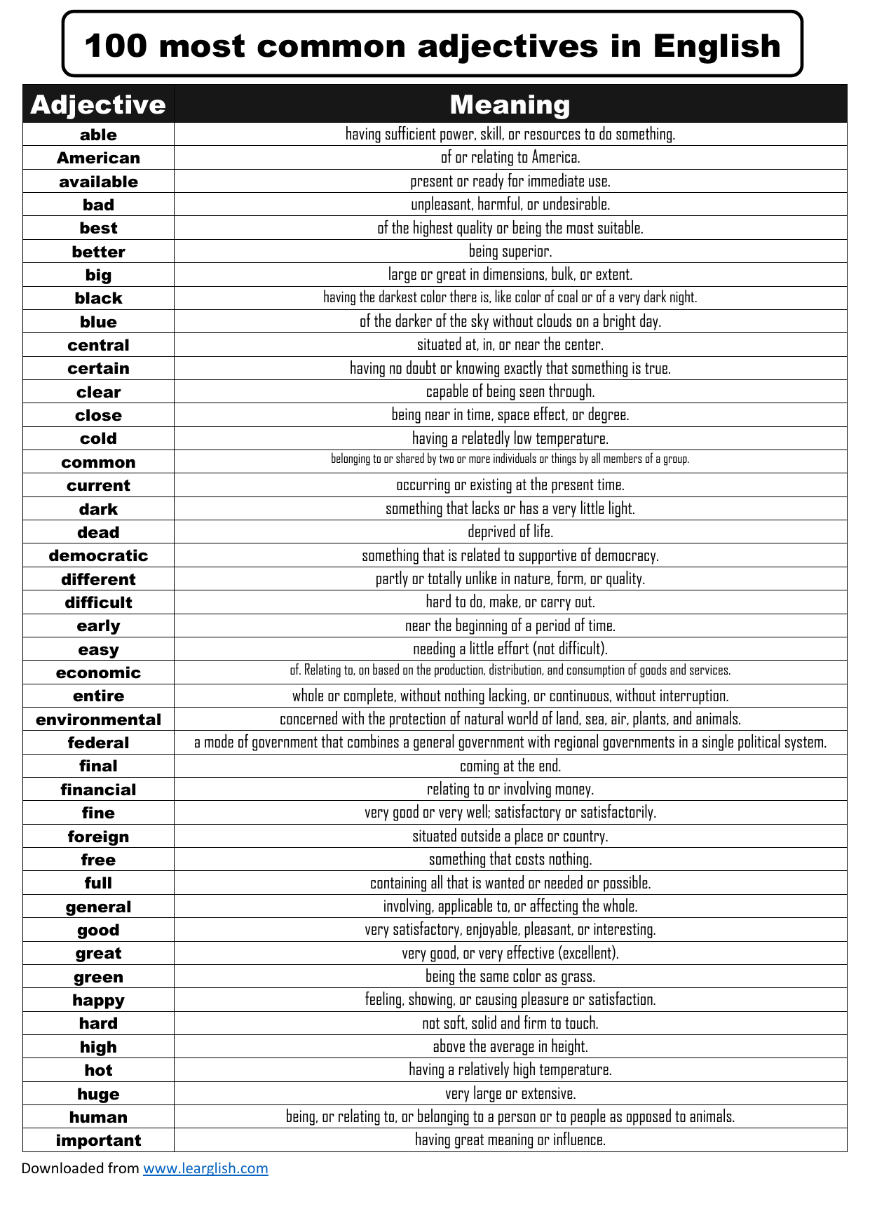 Most Common Adjectives English