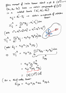 Moment of Inertia Tensor Transformation: A Derivation