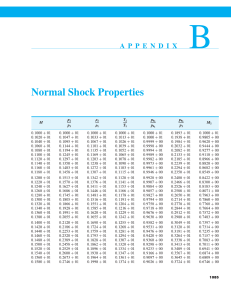 Normal Shock Properties Table: Fluid Dynamics Data