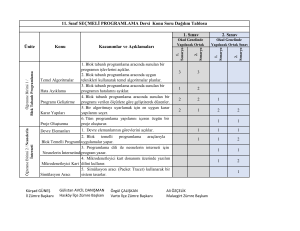 11. Sınıf Seçmeli Programlama Konu Soru Dağılımı