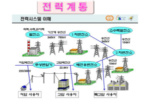 전력 계통 이해: 발전, 변전, 송전 시스템