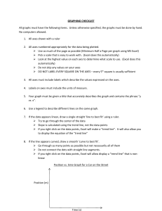 Graphing Checklist: Manual Graphing Requirements