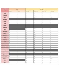 Sit-up & Hand Grip Strength Test Results