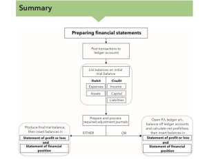 Accounting Errors & Corrections: Presentation