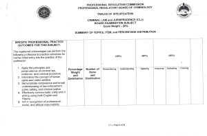 Criminal Law & Jurisprudence Exam Specs