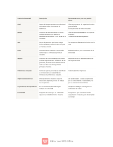 Diversidad e Inclusión en el Trabajo: Informe Completo