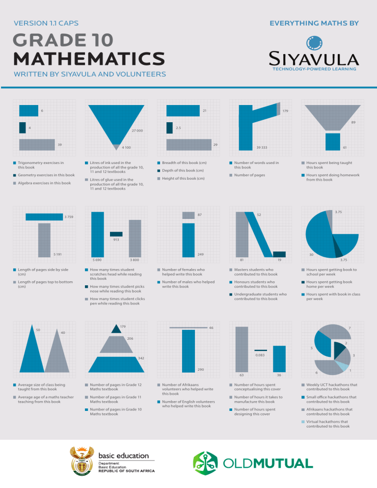 Grade 10 Mathematics Teacher's Guide - Siyavula CAPS Version 1.1