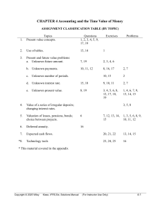 Accounting Time Value of Money Solutions Manual