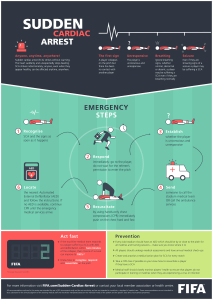 Sudden Cardiac Arrest Emergency Steps: A FIFA Guide