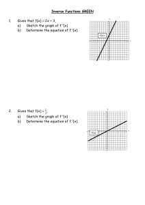 Inverse Functions Worksheet: Graphing & Equations