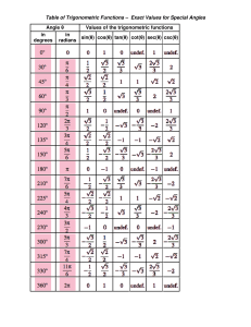 Trigonometric Functions Table: Exact Values for Special Angles