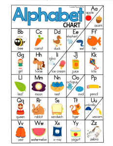 Alphabet Chart for Kids - Learning Letters with Pictures