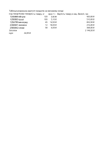 Таблиця розрахунку вартості продуктів на овочевому складі