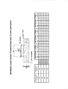 Mat Foundation Load Data for Pipe Supports