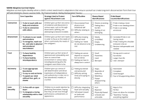 NARM Adaptive Survival Styles: Worksheet & Guide