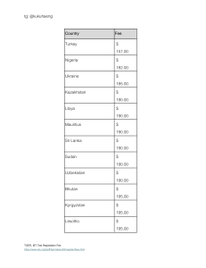 TOEFL iBT Test Fees by Country