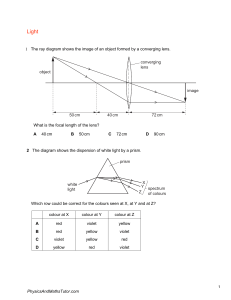 Light Physics Exam Paper: Lenses, Prisms, Reflection