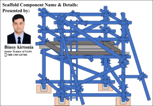 স্ক্যাফোল্ড উপাদানের নাম ও বিস্তারিত