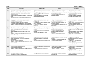 Narrative Writing Rubric: Assessment Guide