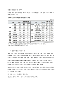 스마트 애완 동물 장난감 디자인 제안서