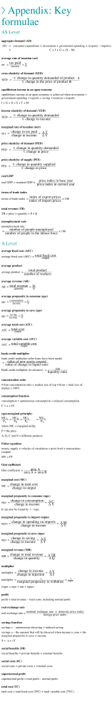 Economics Formula Sheet: AS & A Level
