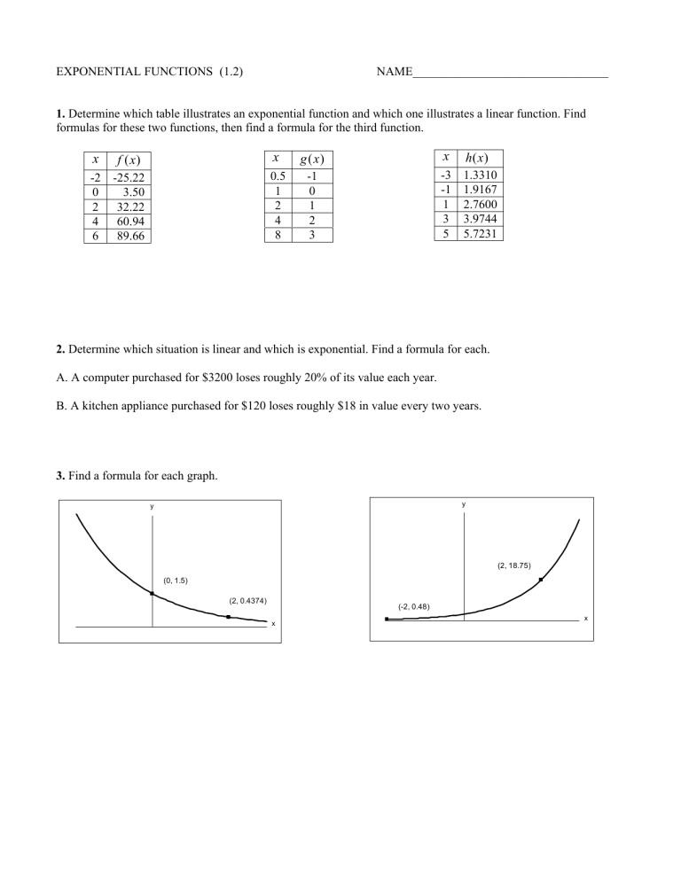 Exponential Functions Worksheet: Algebra/Precalculus