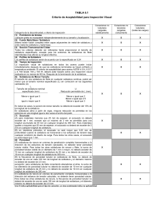 Tabla de Criterios de Aceptabilidad para Inspección de Soldaduras