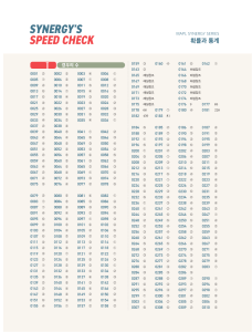 Probability & Statistics Answer Key - Combinatorics