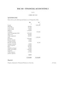 Financial Accounting Exam: Statement of Financial Position