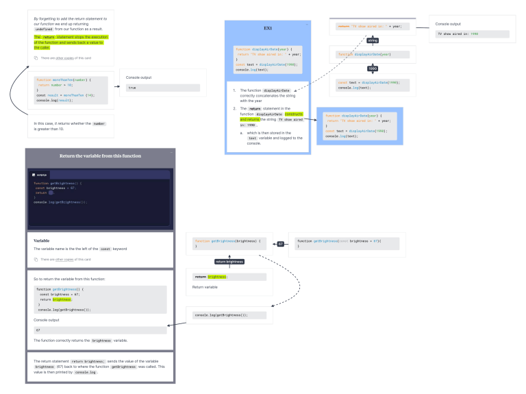 JavaScript Function Concepts: Return Statements & Variables