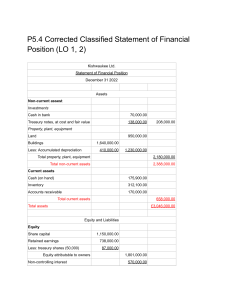 Kishwaukee Ltd. Financial Position Statement - December 31, 2022