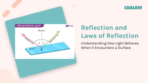 Reflection and Laws of Reflection: Physics Explained