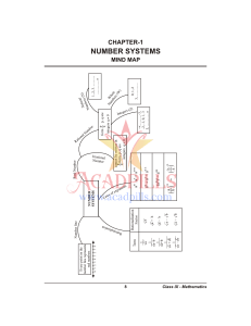 Number Systems Mind Map - Class IX Mathematics