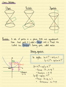 Conic Sections: Parabola, Ellipse, Hyperbola Notes