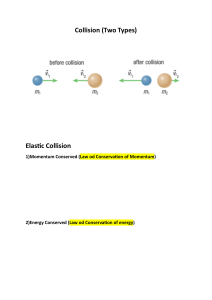 Collision Types: Elastic, Inelastic, 1D & 2D Collisions