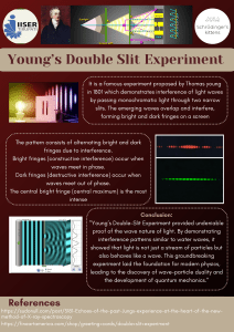 Young’s Double Slit Experiment