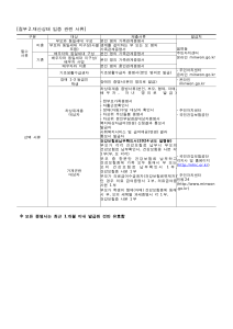 [목련장학신청] 재산상태 입증 관련 서류 확인 2025-1학기