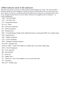 Financial Analysis Abbreviations List