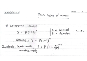 Time Value of Money: Compound Interest Formulas